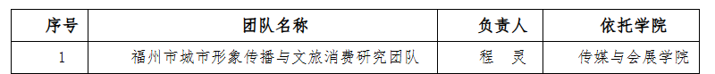 福州市社会科学重点研究团队立项.png